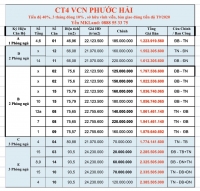 Tổng hợp căn hộ CT2, CT4 VCN Phước Hải giá rẻ nhất, ngân hàng cho vay. LH: 0888553375